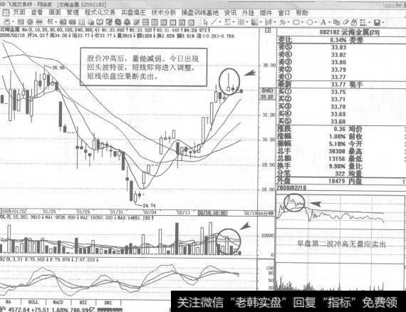 图195 002182<a href='/xinguwd/242328.html'>云海金属</a>2008年2月18日60分钟K线走势图谱