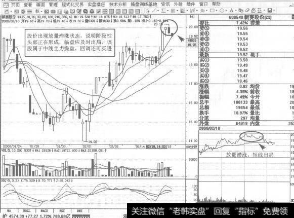 图196600540新赛胜份2008年2月18日60分钟K线走势图谱