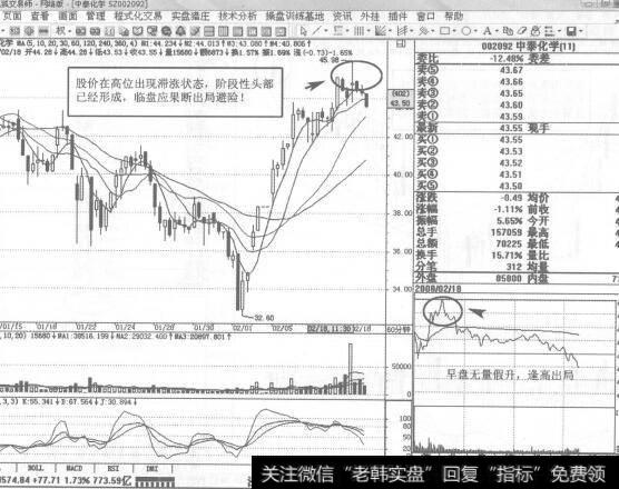 图197 002092<a href='/xgyw/118885.html'>中泰化学</a>2008年2月18日60分钟K线走势图谱