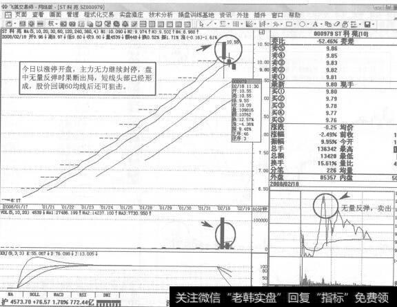 图198000979ST科苑2008年2月18日60分钟K线走势图谱