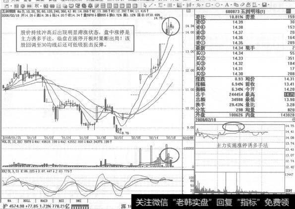 图199五洲明珠2008年2月18日60分钟K线走势图谱