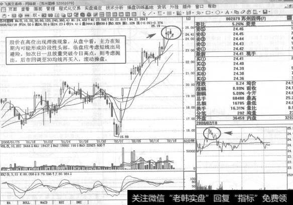 图200002079<a href='/scdx/262599.html'>苏州固锝</a>2008牛2月18日60分钟K线走势图谱