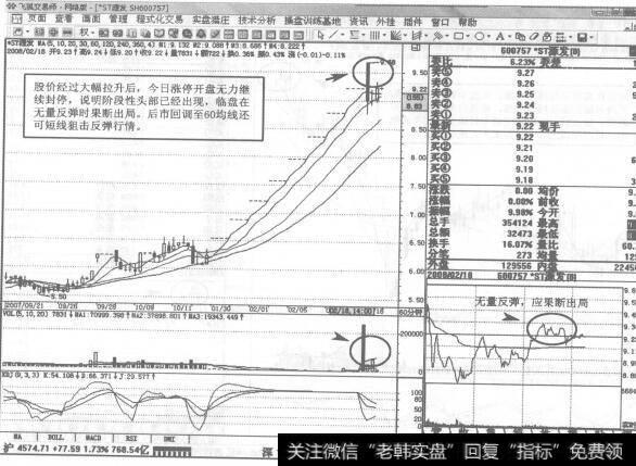 图201 600757ST源发2008年2月18日60分钟K线走势图谱