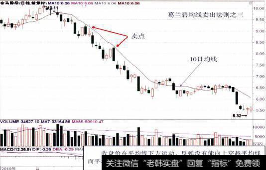 000980金马股份的整体走势图