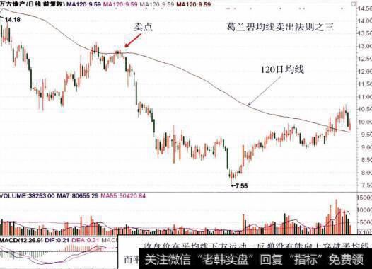 000638万方地产的整体走势图