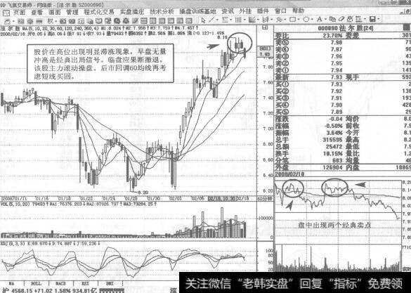 图202 000890<a href='/duanxianchuji/238204.html'>法尔胜</a>2008年2月18日60分钟K线走势图谱