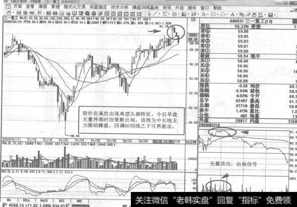 图203600031<a href='/ggnews/288329.html'>三一重工</a>2008年2月18日60分钟K线走势图谱