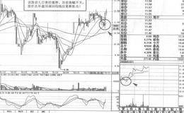 30分钟操盘技术系统