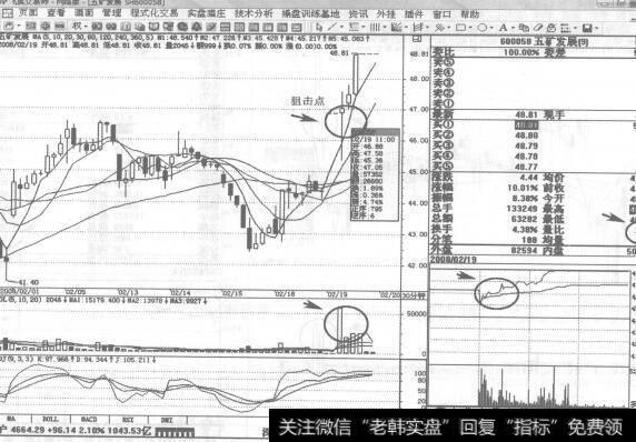 图206600058<a href='/cdtdjq/213849.html'>五矿发展</a>2008年2月19日30分钟K线走势图谱