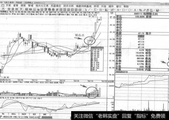 图209 600111包钢稀土2008年2月19日30分钟K线走势图谱