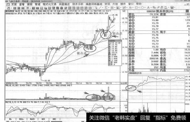 图212 600260<a href='/pankouxuanji/256066.html'>凯乐科技</a>2008年2月19日30分钟K线走势图谱