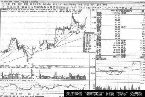 图213600149华夏建通2008年2月19日30分钟K线走势图谱