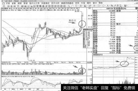 图216600128<a href='/scdx/193128.html'>弘业股份</a>2008年2月19日30分钟K线走势图谱