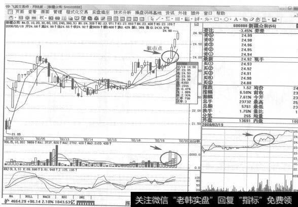 图217600888<a href='/gushiyaowen/209037.html'>新疆众和</a>2008年2月19日30分钟K线走势图谱