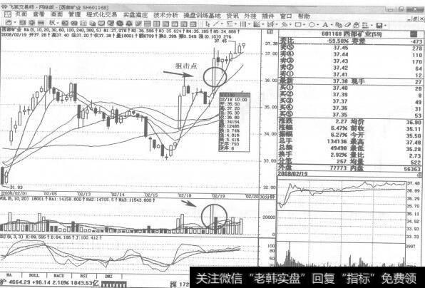 图218601168<a href='/jdsmaljx/264083.html'>西部矿业</a>2008年2月19日30分钟K线走势图谱