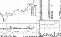 ST博信短线操盘案例策略分析