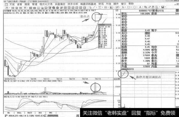 图222600083ST博信2008年2月19日30分钟K线走势图谱