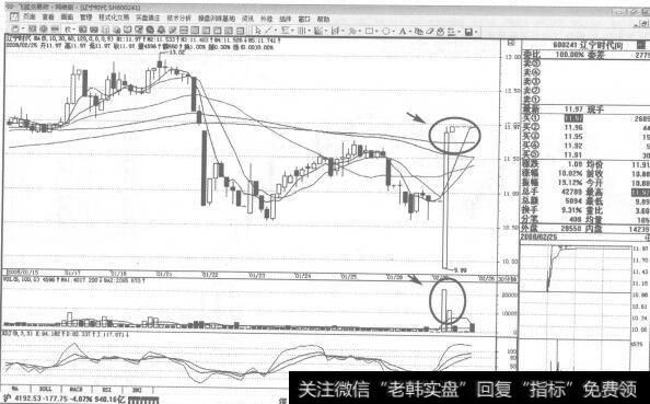 图226600241辽宁时代2008年2月25日30分钟K线走势图谱