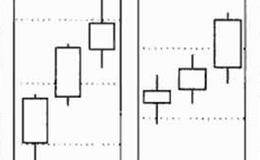 红三兵K线组合形态详解及实战案例分析