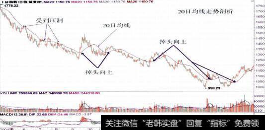 上证指数的整体走势图4