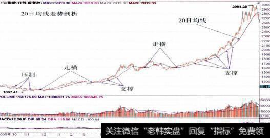 上证指数的整体走势图5