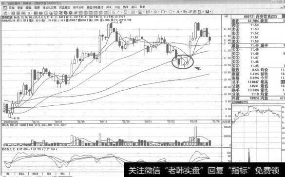 图232000721<a href='/gushiyaowen/232736.html'>西安饮食</a>2008年2月25日30分钟K线走势图谱