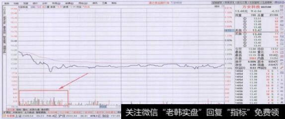 分时走势图上下跌过程中的密集型量柱