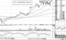 黑化股份短线操盘案例策略分析