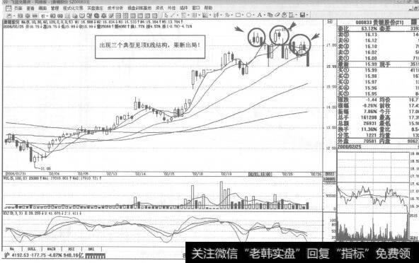 图239000833<a href='/duanxianchuji/238203.html'>贵糖股份</a>2008年2月25日30分钟K线走势图谱