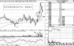 吉电股份短线操盘案例策略分析