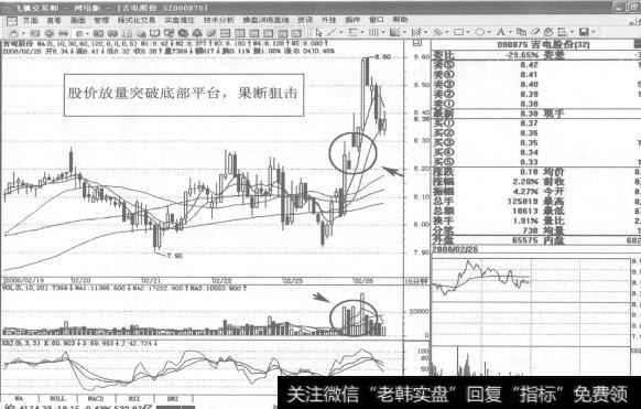 图240000875<a href='/junxiancaopan/230381.html'>吉电股份</a>2008年2月26日15分钟K线走势图谱