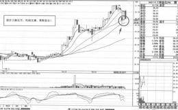 华东电脑15天均线短线操盘策略分析