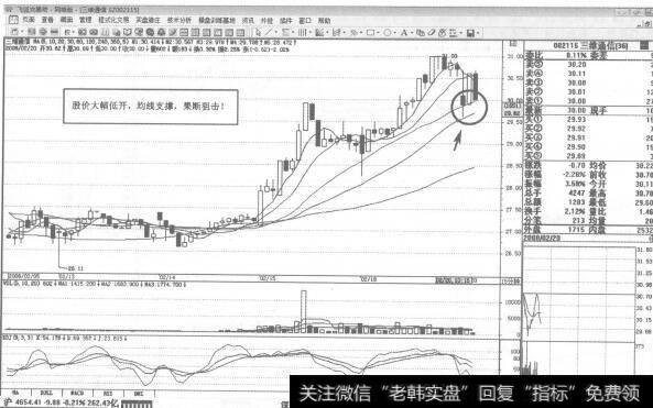 图243002115<a href='/hlwgnzt/162606.html'>三维通信</a>2008年2月20日15分钟K线走势图谱