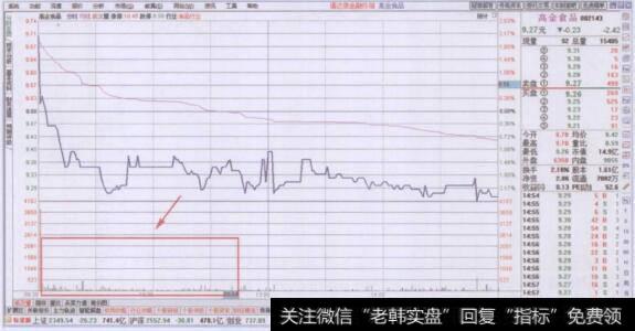 分时走势图上下跌过程中的稀少型量柱