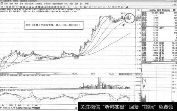 图244600824益民商业2008年2月15日15分钟K线走势图谱