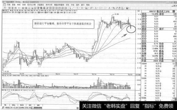 图245600727<a href='/ssgscwmj/67049.html'>鲁北化工</a>2008年2月20日15分钟K线走势图谱
