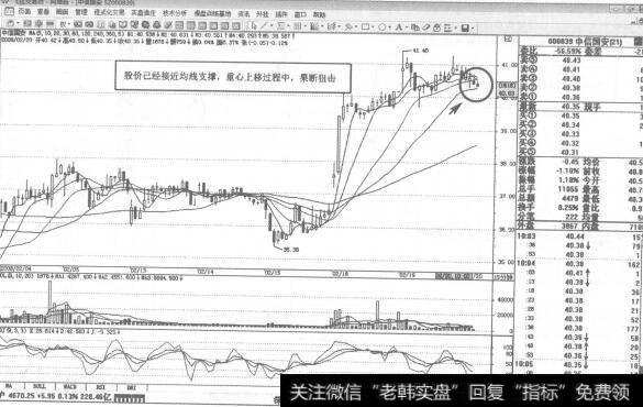 图248 000839<a href='/gushiyaowen/266473.html'>中信国安</a>2008年2月20日15分钟K线走势图谱