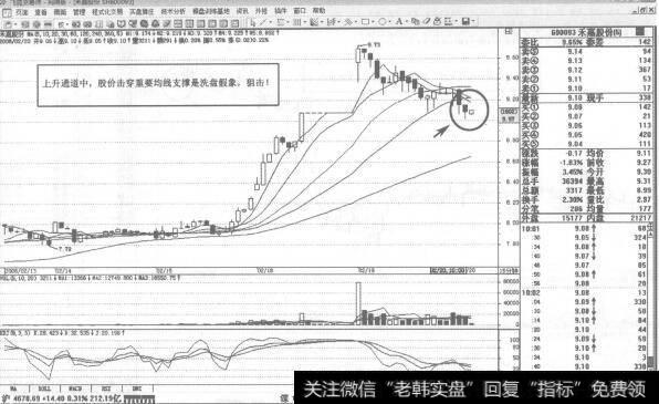 图249600093禾嘉股份2008年2月20日15分钟K线走势图谱