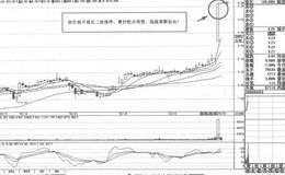 开开实业短线操盘案例策略分析