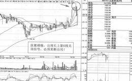 海南海药15天均线短线操盘策略分析