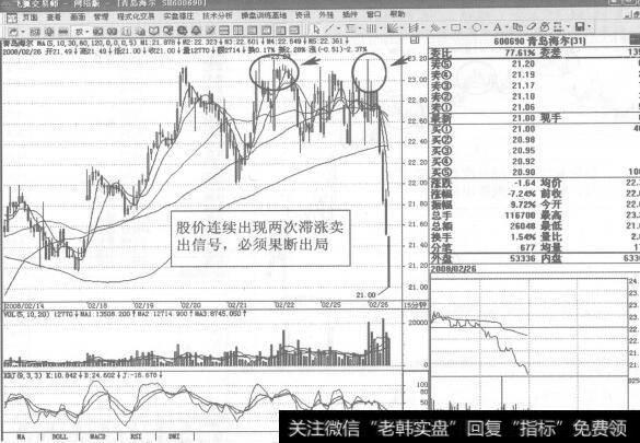 图254 600690 1<a href='/gzcg/236211.html'>青岛海尔</a>2008平2月26日15分钟K线走势图谱