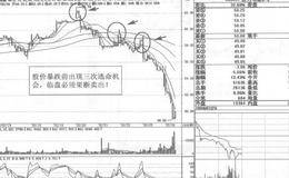 四川双马短线操盘案例策略分析