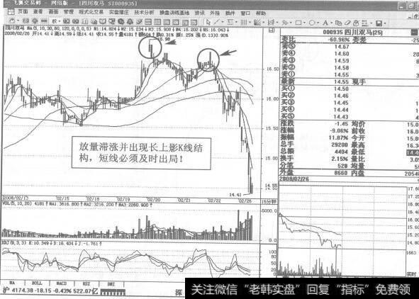 图256000935<a href='/ggnews/251627.html'>四川双马</a>2008年2月26日15分钟K线走势图谱