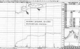 国能集团即时图短线操盘策略分析