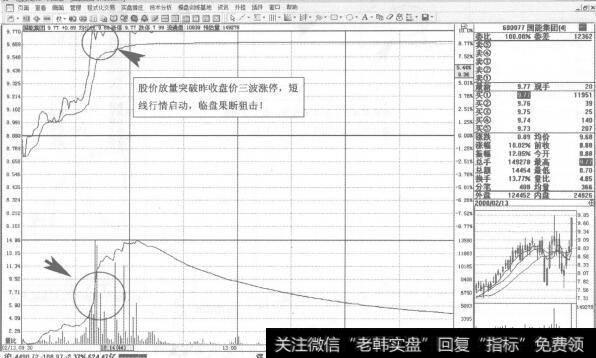 图258 600077国能集团2008年2月13日即时图走势图谱