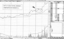 西安饮食即时图短线操盘策略分析