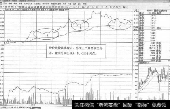 图260  000721<a href='/gushiyaowen/232736.html'>西安饮食</a>2008年2月13日即时图走势图谱