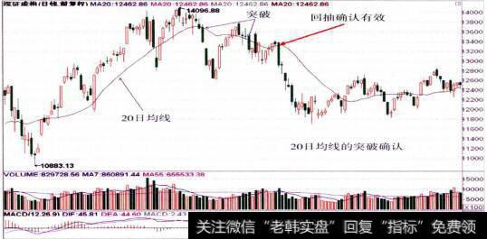 深证指数的整体走势图