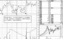 <em>航天科技</em>即时图短线操盘策略分析