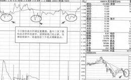 ST深达声短线操盘策略分析